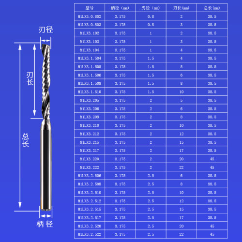 威特5A单刃铣刀3.175单刃螺旋铣刀密度板切割钨钢铣刀雕刻机刀头 - 图3