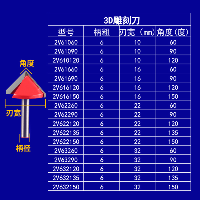 威特双刃3d雕刻刀密度板倒角v型刀雕刻机刀头木工修边刀木工铣刀 - 图3