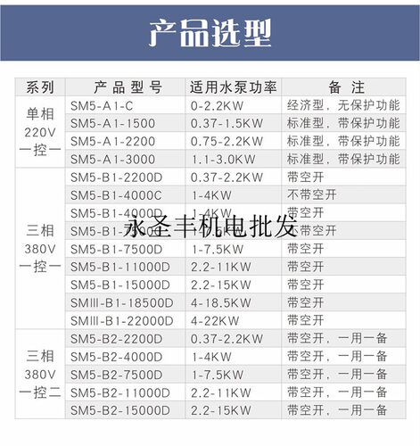 金田泵宝SM5-SMIII-B1-18500D 22000D水泵智能控制器18.5KW水魔方 - 图2