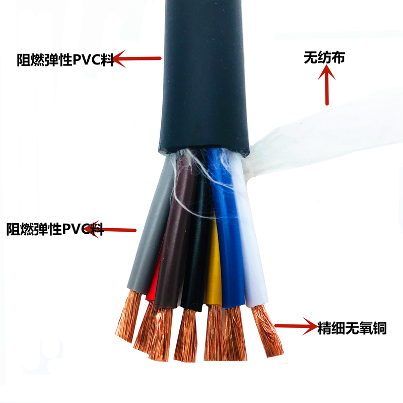TRVV高柔拖链电缆2 3 4 5 6  1.5平方铜芯护套线坦克链信号控制线 - 图3