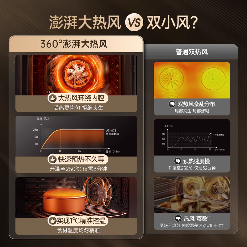 优盟蒸烤一体机嵌入式蒸烤箱家用蒸烤炸炖80L大容量电蒸箱四合一