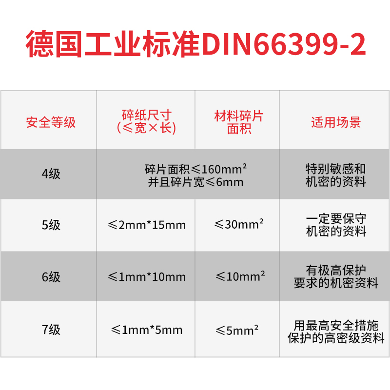 得碎纸机家用小型便携迷你4级保密家用大功率碎纸机办公室保密粉-图3