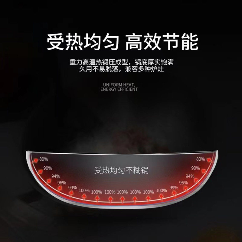 德国wmf不锈钢多功能炒锅家用 wmf炒锅