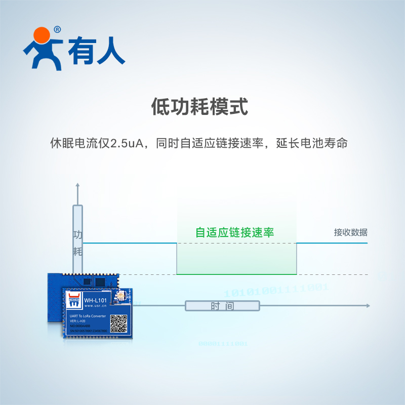 lora模块ttl无线串口收发通信点对点数据传输有人WH-L101-L-H20 - 图2