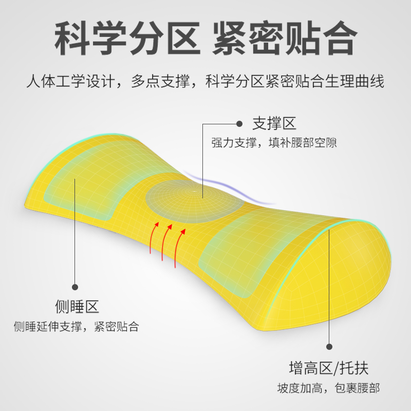 知梦人睡眠床上腰间盘腰椎孕妇腰枕 知梦人家居腰靠垫