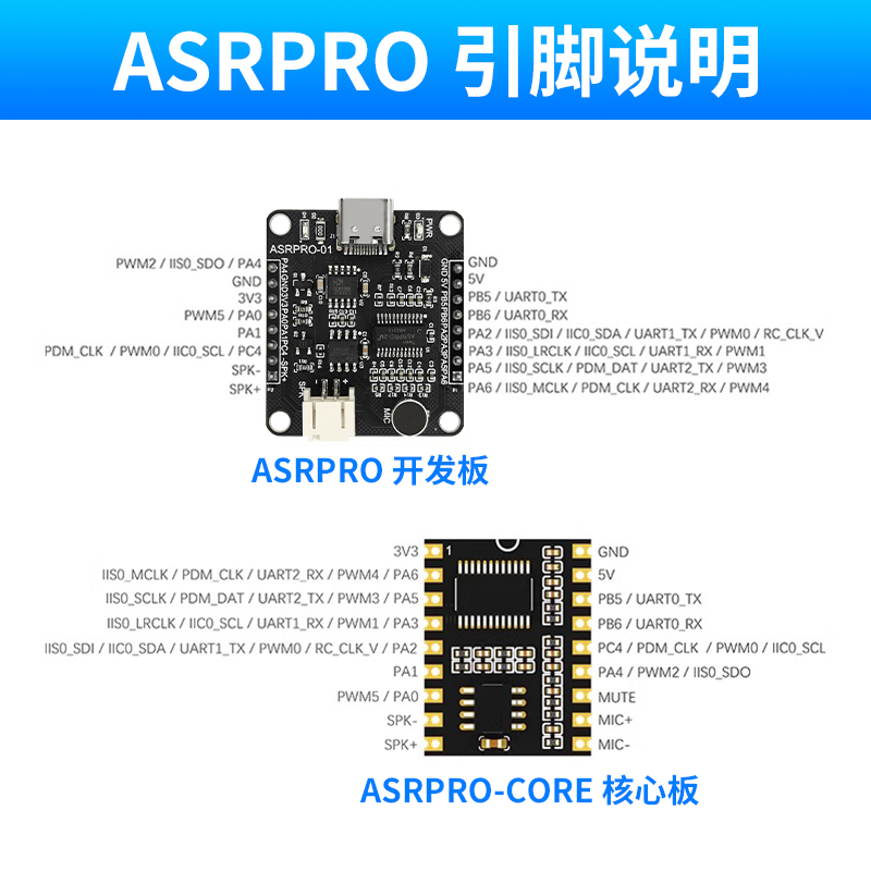 ASR-PRO语音智能语音识别控制模块 AI离线识别开发板 词条自定义 - 图0