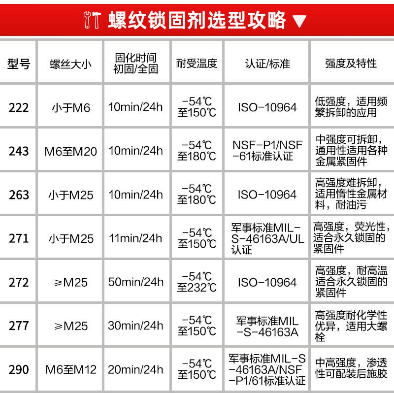 乐泰243螺丝胶螺丝紧固防松胶222 242 263 272 277金属螺纹厌氧胶-图1