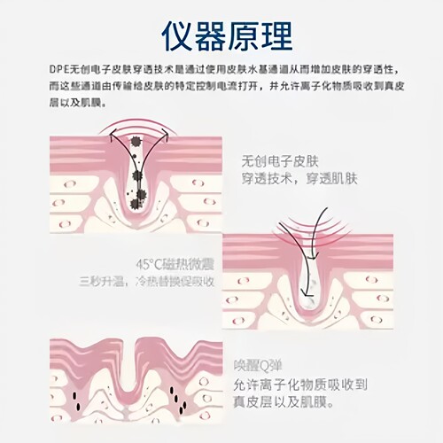 意大利DEP超导仪无创无针水光美容仪电穿孔外泌体精华导入仪脸部 - 图0