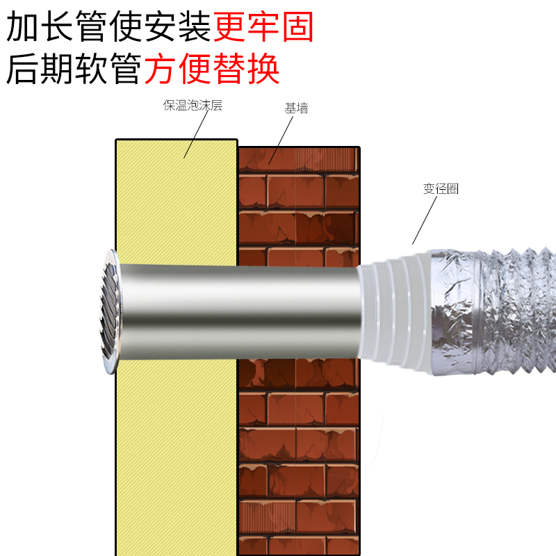 新品304平头不锈钢风帽 外墙出风口油烟机排烟管防风罩排风口穿墙 - 图0