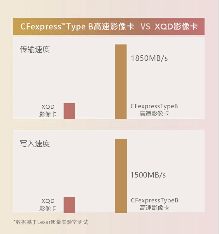 LD灵动 CFE 256G 高速存储卡 单反尼康佳能R5适用读取1850MB/S - 图1