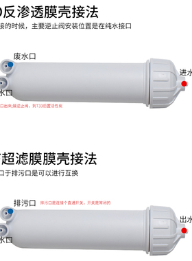 家用纯净水器RO膜壳1812/2012/3012/3013膜壳反渗透快接/普接膜壳