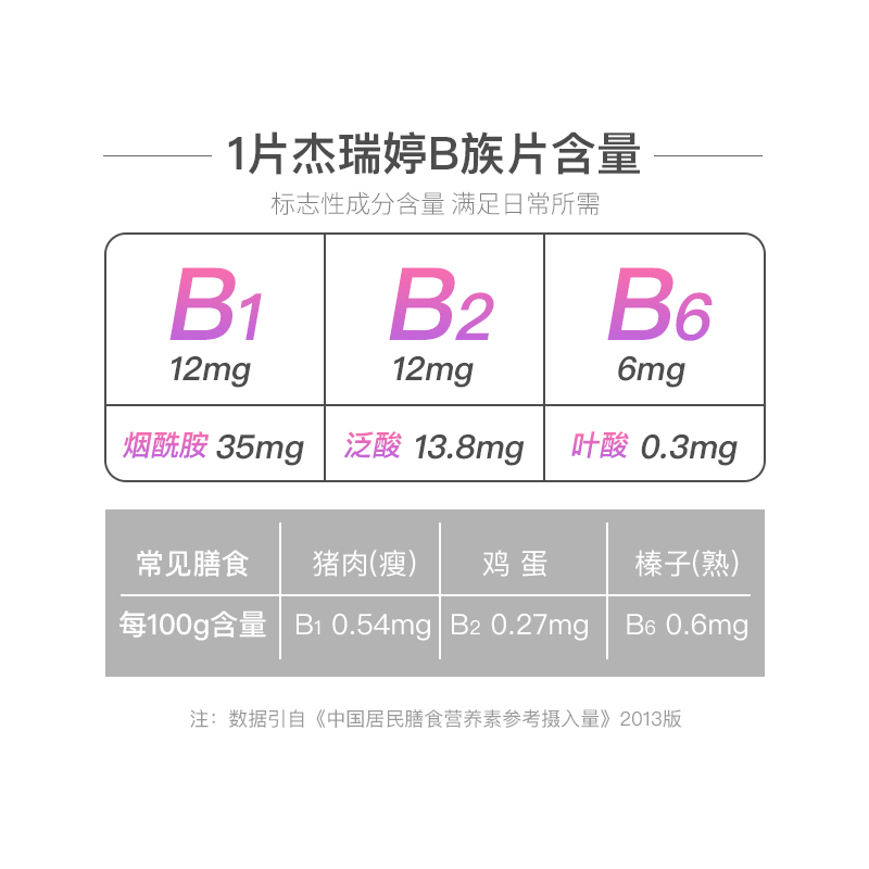 杰瑞婷B族维生素片多种维生素b1 b6 b2 复合维b VB加班熬夜常备 - 图2