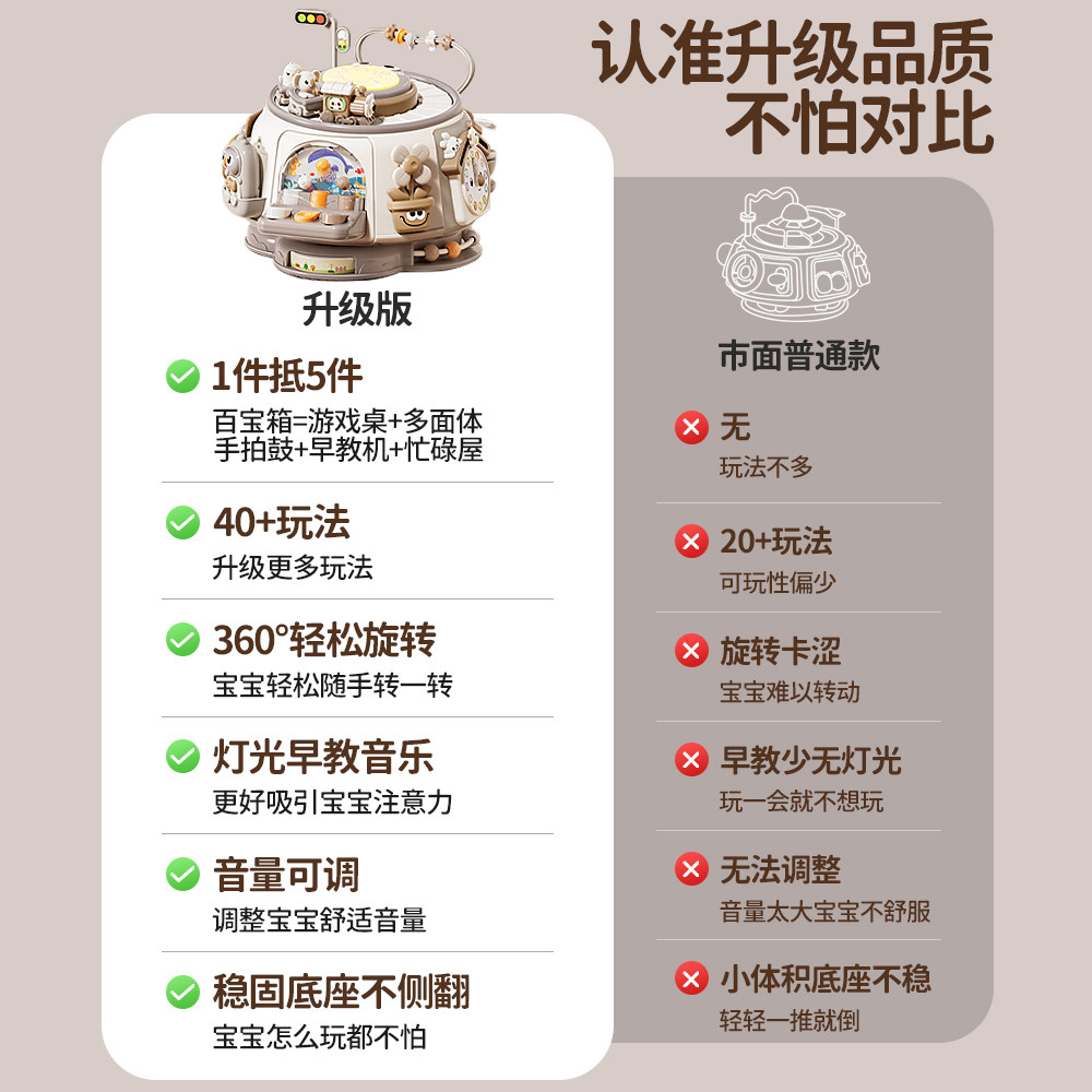 婴儿玩具六九面体益智早教百宝箱宝宝0一6个月12音乐手拍鼓多面体,淘宝优惠券,粉丝福利购,淘宝优惠卷