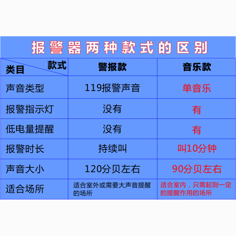 浮球型水位报警器满水缺水报警器水池箱鱼缸水桶水塔漏溢水报警器 - 图2