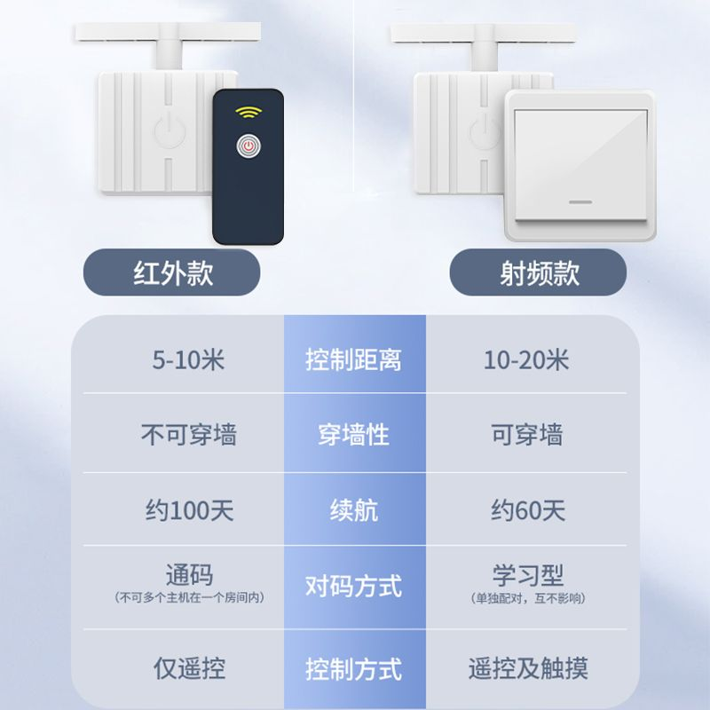 关灯神器懒人开关灯自动遥控控制器辅助器宿舍智能无线远程开灯 - 图2