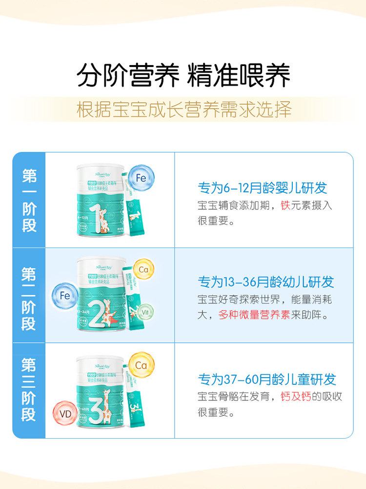 天然博士婴幼儿童包汤臣倍健维生素 汤臣倍健钙铁锌