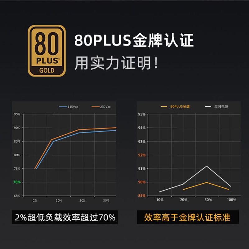 先马电源黑洞750W电脑电源模组金牌台式机850W1000W1200W降噪电源-图1