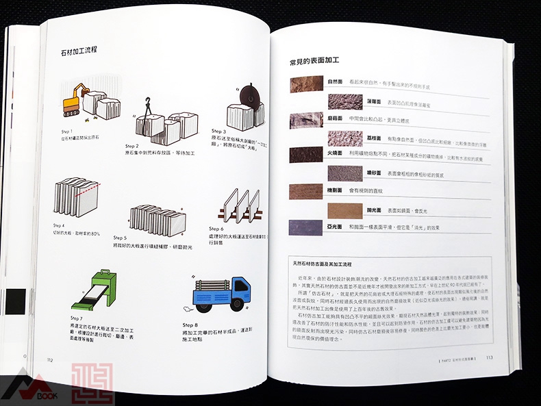 装饰材料万用事典系列 4本1套石材涂料木素材砖材万用事典装修材料运用指导与案例分析室内设计基础理论书籍-图2