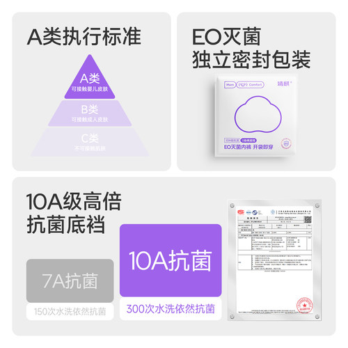 JQ婧麒EO灭菌孕妇内裤纯棉无痕抗菌加长裆孕期早中晚期产后三角裤 - 图2