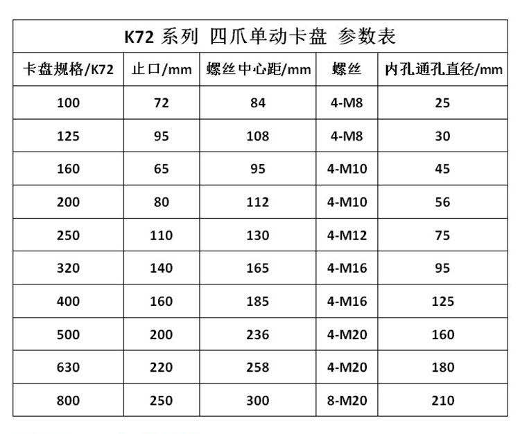 呼和浩特众环烟台环球四爪单动卡盘 K72 160 200 250 300 350-图3