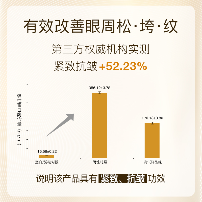 柏氏胶原蛋白淡纹眼部礼盒紧致抗皱化妆品旗舰店官方正品眼霜面膜