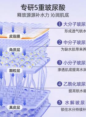 柏氏砰砰五重玻尿酸水乳补水保湿