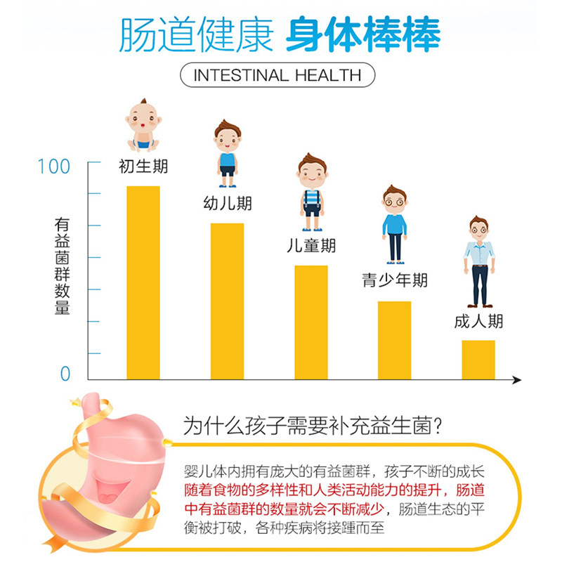 送赠品美澳健益生菌粉儿童冻干粉 美澳健旗舰益生菌