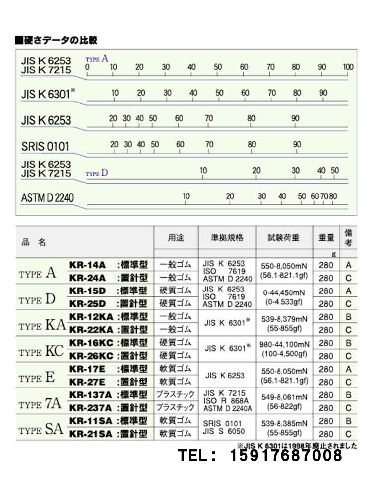 全新原装进口日本 KORI古里硬度计KR-25D|KR-16KC - 图1