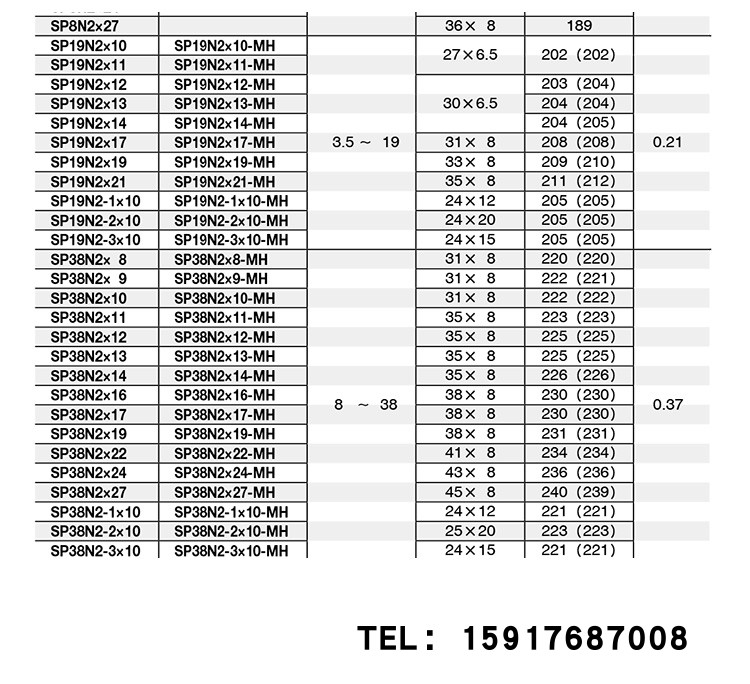 TOHNICHI东日扭力扳手SP38NX16开口扭力扳手定值 SP38NX19X27公制 - 图2