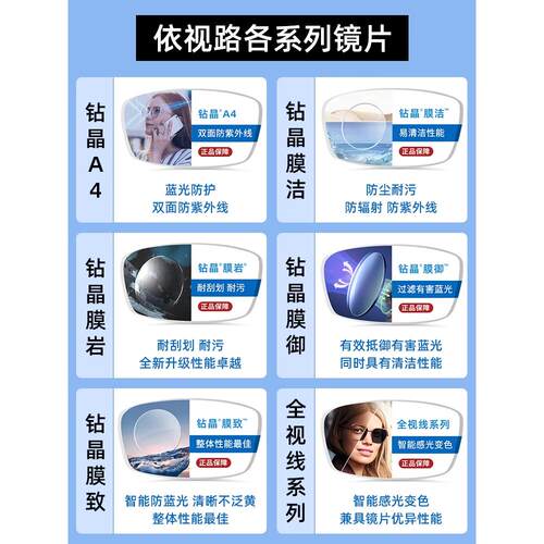 依视路膜致膜御防蓝光钻晶膜岩膜洁变色镜片超薄1.67A4官方旗舰店 - 图1