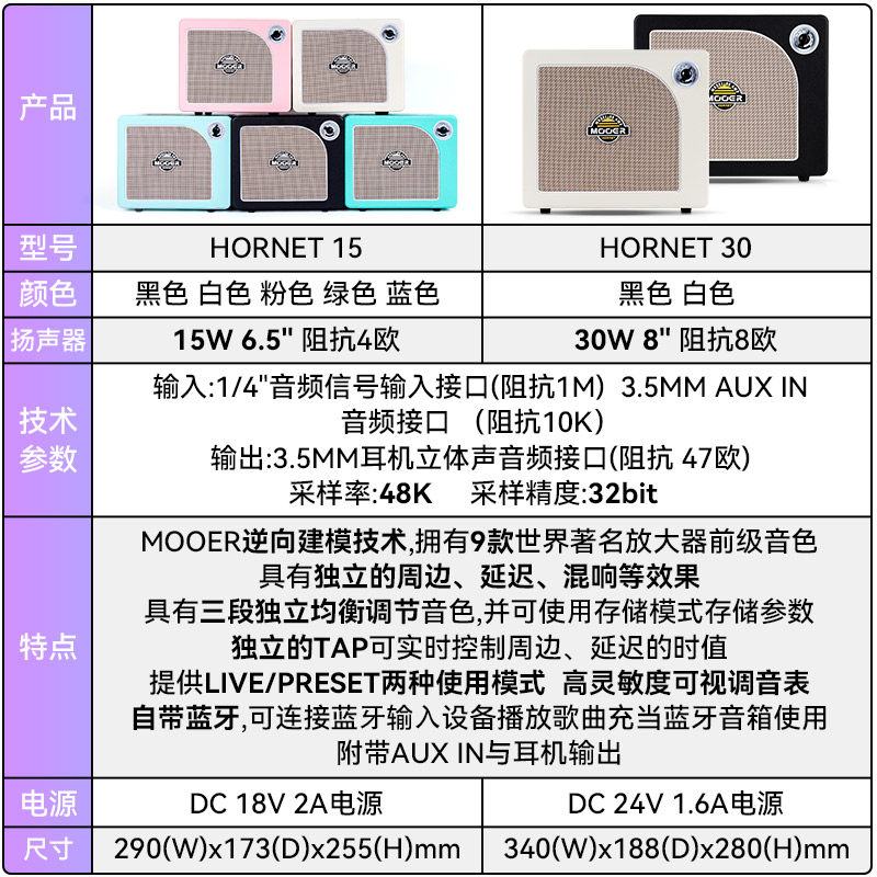 MOOER魔耳吉他音箱大黄蜂蓝牙户外弹唱音响电吉他专用迷你便携式-图0