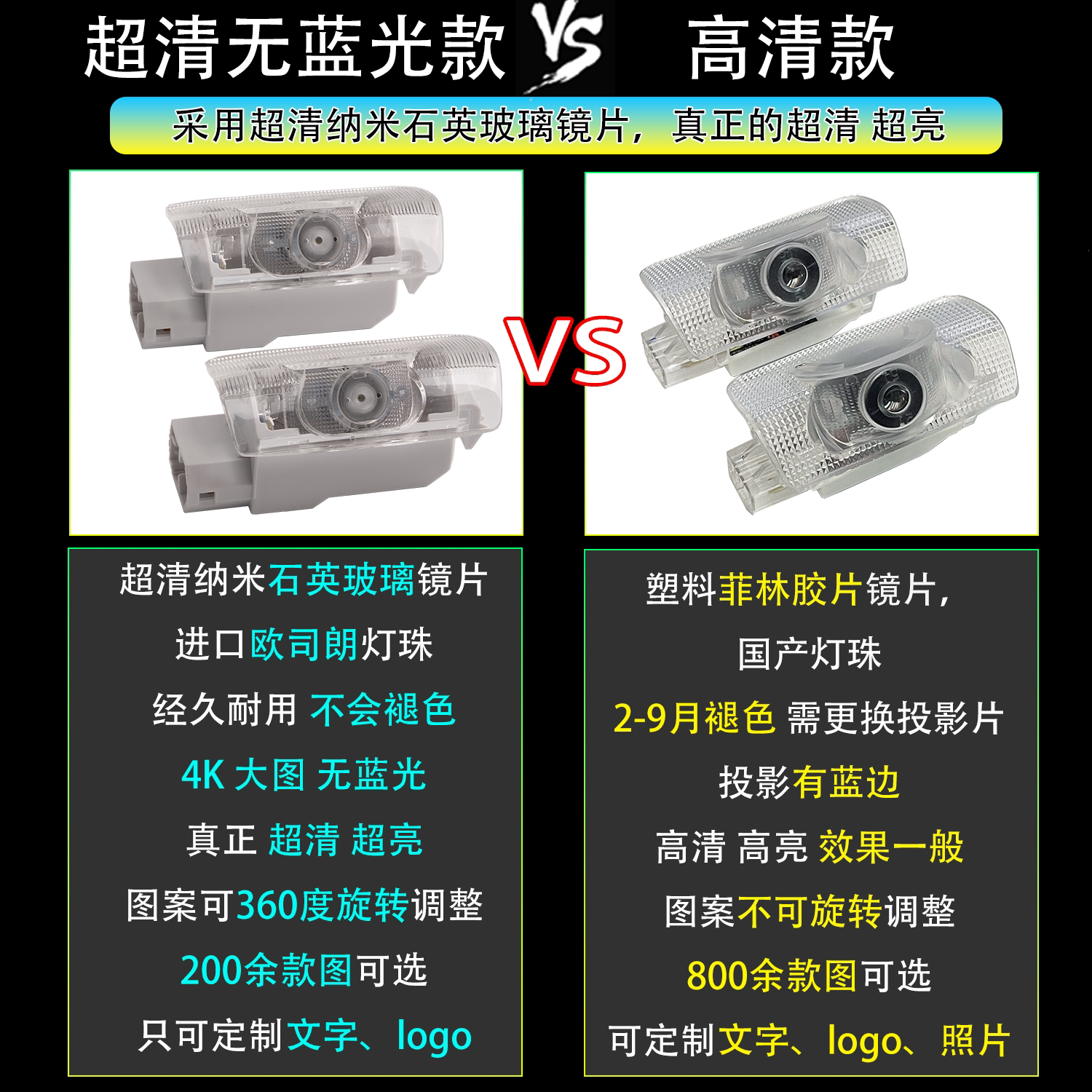 适用于丰田迎宾灯皇冠锐志汉兰达凯美瑞改装车门投影灯定制图案