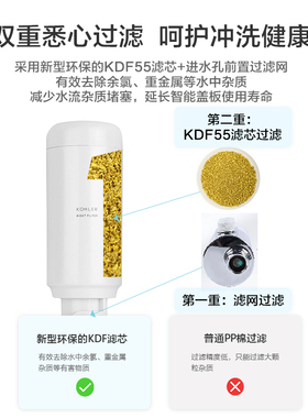 科勒净水过滤器滤芯套装