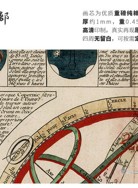 天文地理学法语皇家欧式风画芯