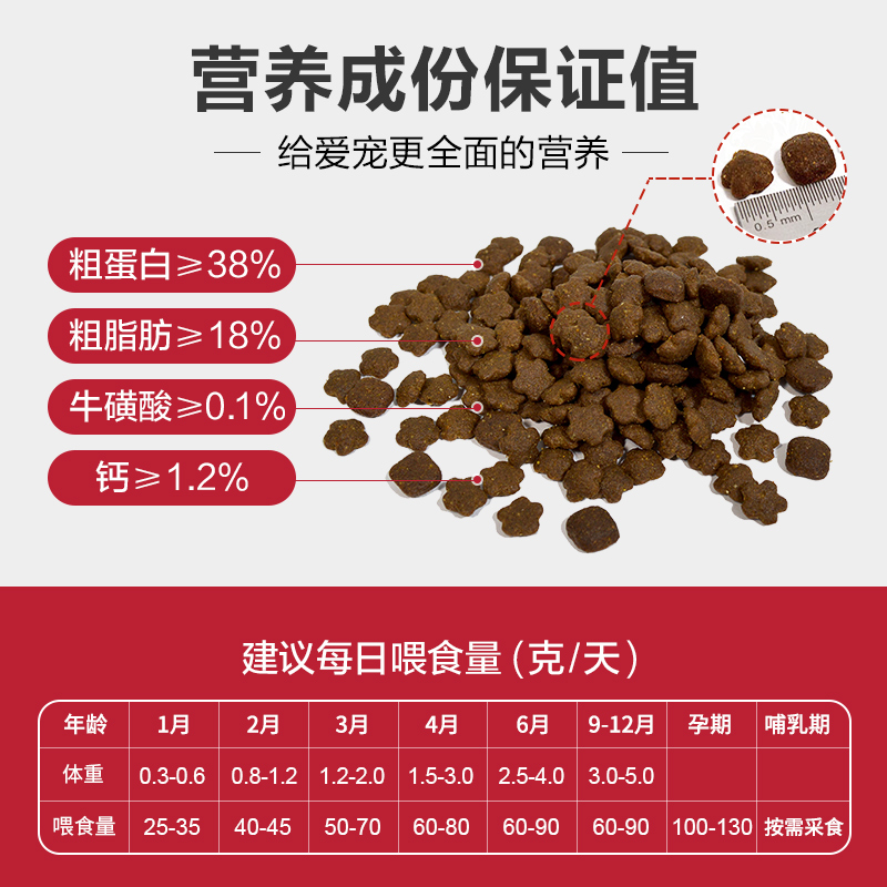 cheershare畅享无谷高鲜肉猫粮1.5kg全猫龄猫幼猫成猫通用10kg - 图2