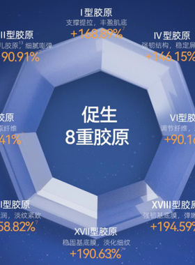郑多燕DNA钠奢养集致焕颜安瓶霜