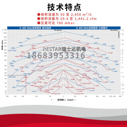 Gardner Denver格南登福里其乐侧流式单相220V风机2BH1430-7AV25 - 图1