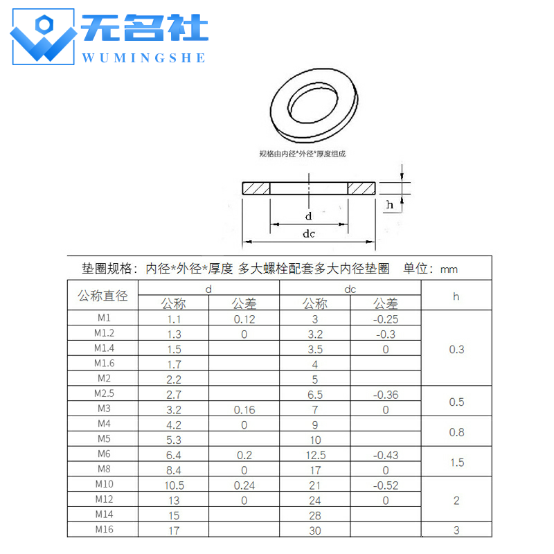 304不锈钢加厚平垫固件金属垫片垫圈介子华司M2M3M4M5M6M8M10M12