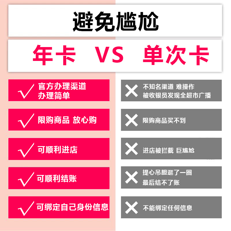 极速办！】山姆会员卡Sam超市个人一年卡主卡副卡亲友卡续费京东 - 图1