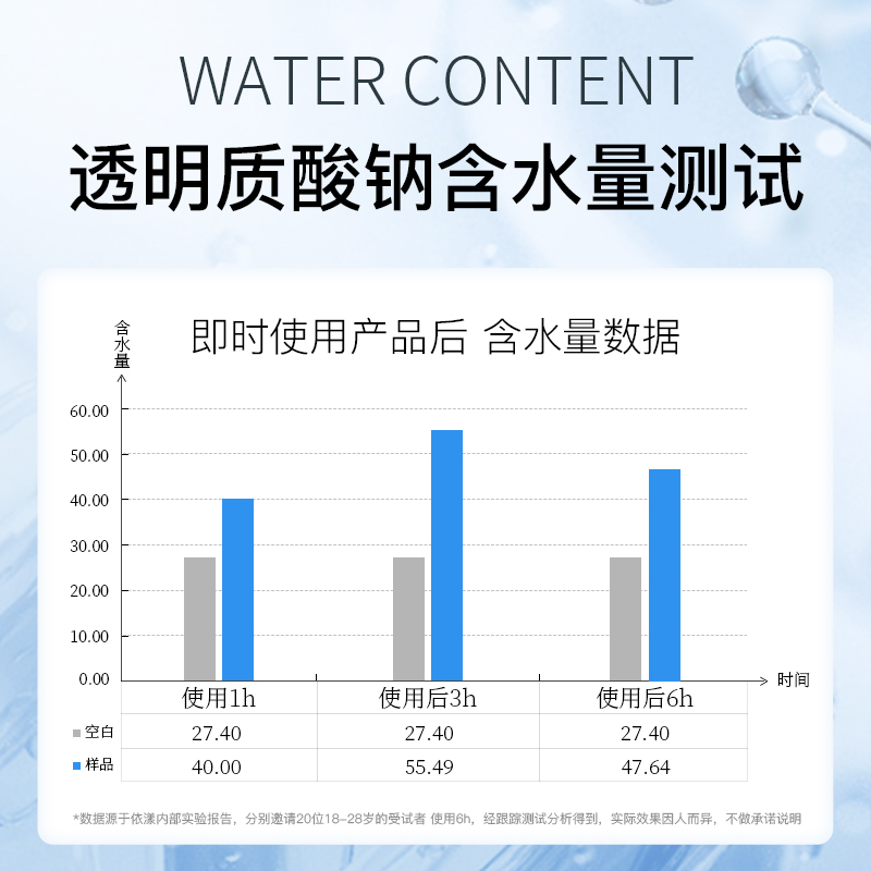 依漾B5玻尿酸补水喷雾保湿爽肤水湿敷护肤水旗舰店官方正品女B