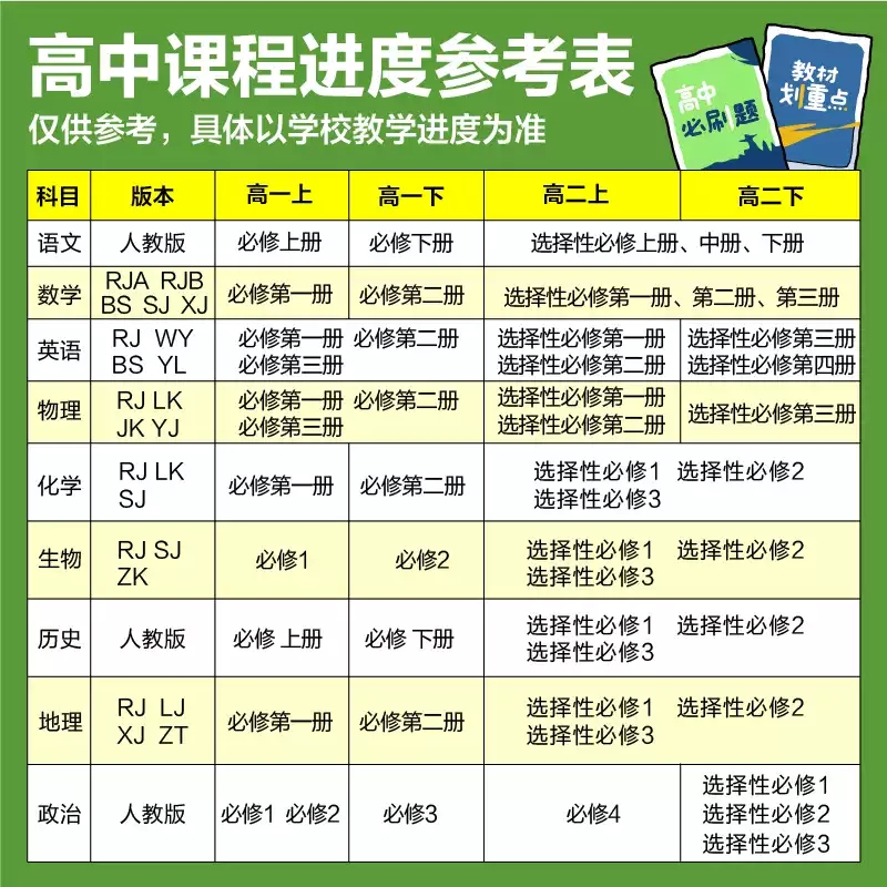 2025新教材高中必刷题语文数学英语物理化学生物地理历史政治选择性必修1234第一二三四册适用新高考讲解狂K重点67理想树模拟解读