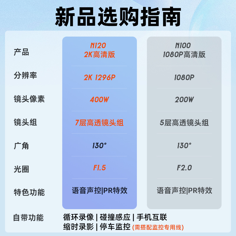 PAPAGO趴趴狗2023新款汽车载行车记录仪免走线高清夜视停车监控 - 图0