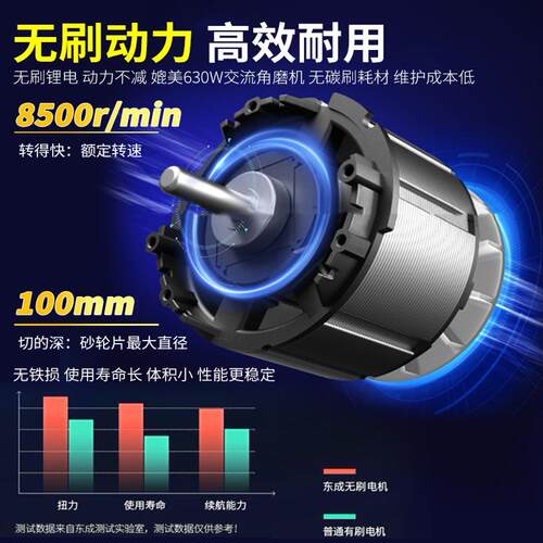 东成锂电角磨机无刷充电式打磨机多功能电动切割抛光机东城手磨机 - 图0