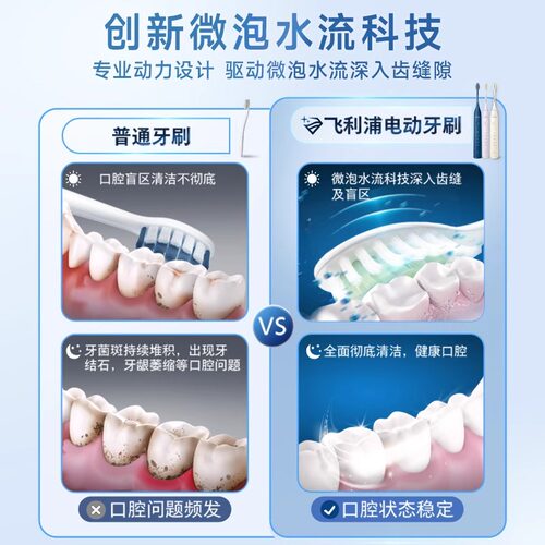 飞利浦电动牙刷S3声波成人男女情侣宝藏机皇HX2471生日礼物 - 图1