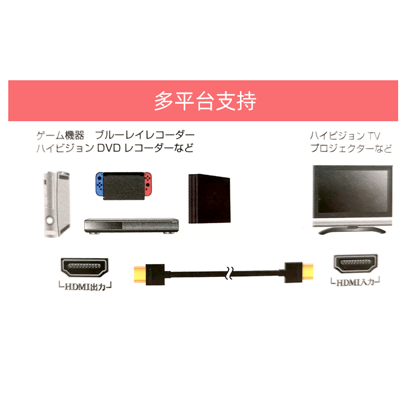 良值原装 Switch/PS5/XBOX/PS4 HDMI高清连接数据电视线 4K/8K