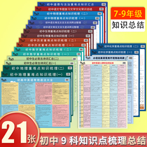 千川初中7-9年级9科重点知识梳理满分学霸人手一套全国通用