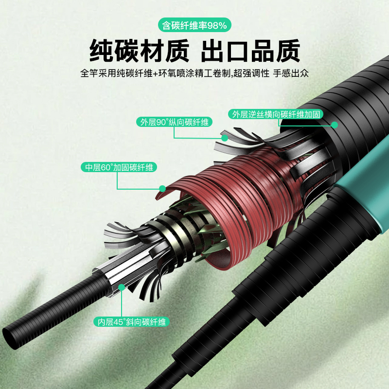 小物钓鱼竿新手入门手竿套装微物溪流竿儿童鱼竿短节便携式小手竿 - 图0