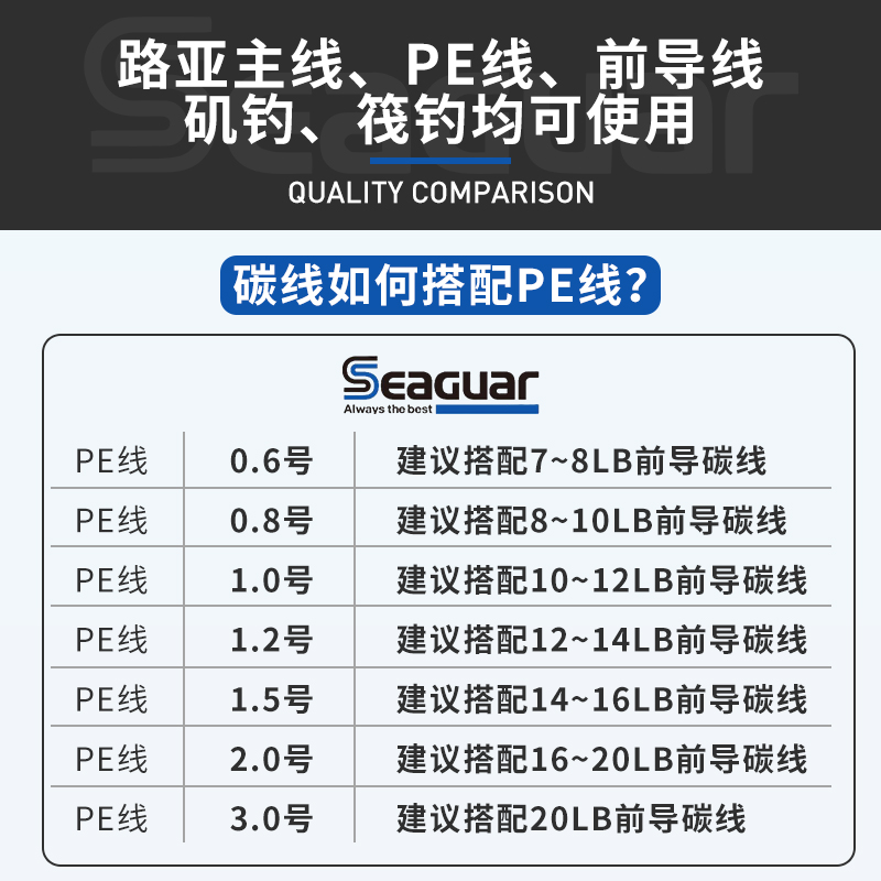 日本原装进口西格红标银标碳线路亚专用前导碳素线碳氟线矶钓鱼线