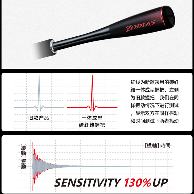 佐大师路亚竿左大师直枪柄远投竿日本鲈鱼ZODIAS禧玛诺shimano-图1