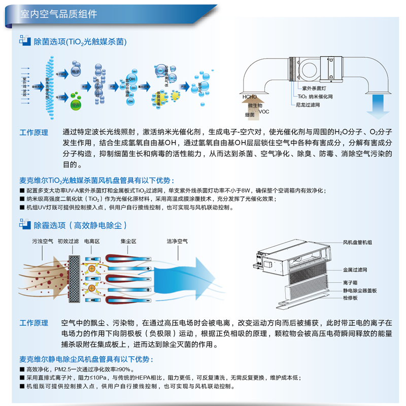 McQuay麦克维尔 卧式暗装风机盘管机组 水系统冷暖中央空调末端 - 图1